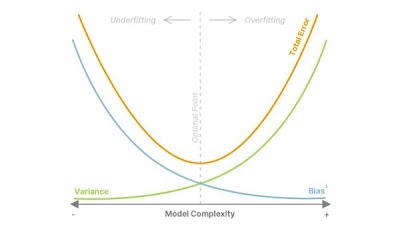 Potential biases during #MachineLearning model development doi.org/10.1148/ryai.2… <a href="/Slowvak/">Brad Erickson</a> <a href="/MayoRadiology/">Mayo Clinic Radiology</a> <a href="/MayoAILab/">MayoAILab</a> #DeepLearning #AI #ML