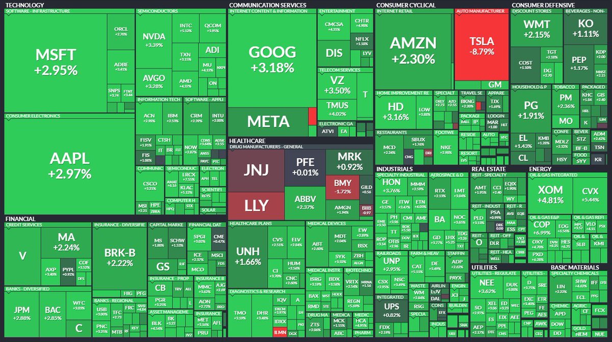 حسن سجواني 🇦🇪 Hassan Sajwani on Twitter "BREAKING Tesla stocks down