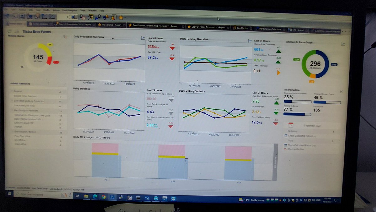 A little more than a month in and Tilstra's new <a href="/DeLaval/">DeLaval</a> robot barn has settled right into the new normal.
-Milk is up
-visits are there
- cows are calm
(Features 3x Delaval V310s, with space for 4)
#newbarn #dairydonewell #ontag #dairyfarming <a href="/NorwellDairy/">Norwell Dairy</a> <a href="/DeLavalCanada/">DeLaval Canada</a>
