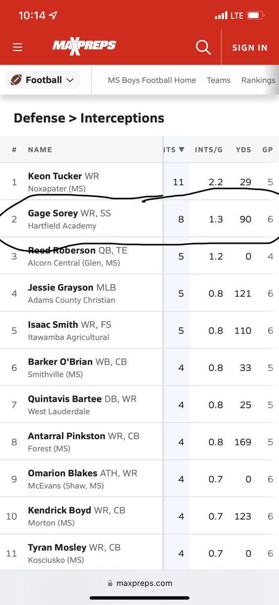 Hartfield Academy Next Level Hawks (@nextlevelhawks) on Twitter photo Congratulations are in order for our very own <a href="/SoreyGage/">Gage Sorey</a> Heβs currently #2 in interceptions in the state!! <a href="/KMO41AMN/">βCOACH Kβ Kareem Moore</a> <a href="/_CoachKThompson/">πππ―π’π ππ‘π¨π¦π©π¬π¨π§, ππ.π.</a> <a href="/MacCorleone74/">Rion (Ree-un) Young</a> <a href="/JR_Sandlin/">Coach J.R. Sandlin</a> @BryanEllisGS <a href="/MSGRIDIRON/">Chris Brooks</a> <a href="/msscoreboard/">Mississippi Scoreboard</a> <a href="/CoachWratten/">Elliott Wratten</a> <a href="/Coach2Bless/">Devin Rispress</a> <a href="/coachscottparr8/">Scott Parr</a> <a href="/TDGrays/">Coach T.D. Grays</a> <a href="/Coach_Power/">Scott Power</a> @COACHTQUINN Congratulations are in order for our very own <a href="/SoreyGage/">Gage Sorey</a> Heβs currently #2 in interceptions in the state!! <a href="/KMO41AMN/">βCOACH Kβ Kareem Moore</a> <a href="/_CoachKThompson/">πππ―π’π ππ‘π¨π¦π©π¬π¨π§, ππ.π.</a> <a href="/MacCorleone74/">Rion (Ree-un) Young</a> <a href="/JR_Sandlin/">Coach J.R. Sandlin</a> @BryanEllisGS <a href="/MSGRIDIRON/">Chris Brooks</a> <a href="/msscoreboard/">Mississippi Scoreboard</a> <a href="/CoachWratten/">Elliott Wratten</a> <a href="/Coach2Bless/">Devin Rispress</a> <a href="/coachscottparr8/">Scott Parr</a> <a href="/TDGrays/">Coach T.D. Grays</a> <a href="/Coach_Power/">Scott Power</a> @COACHTQUINN