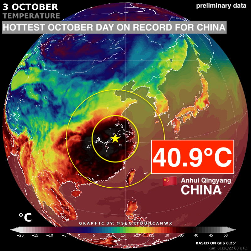 Extreme heat to start October with 3 national records.

🇹🇷 Turkey +41.2°C
🇨🇾 Cyprus +41.2°C
🇨🇳 China   +40.9°C

The Chinese October heat record has been broken numerous times in the last few days and breaks a record set last year!