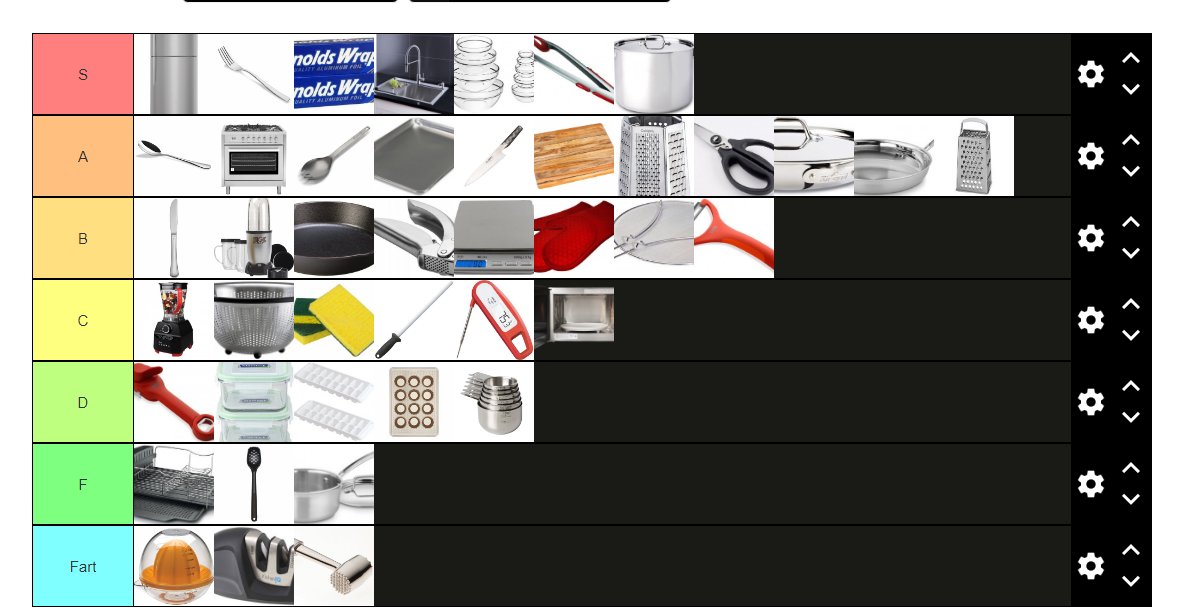 Monsoon on Twitter "kitchen utensil tier list"