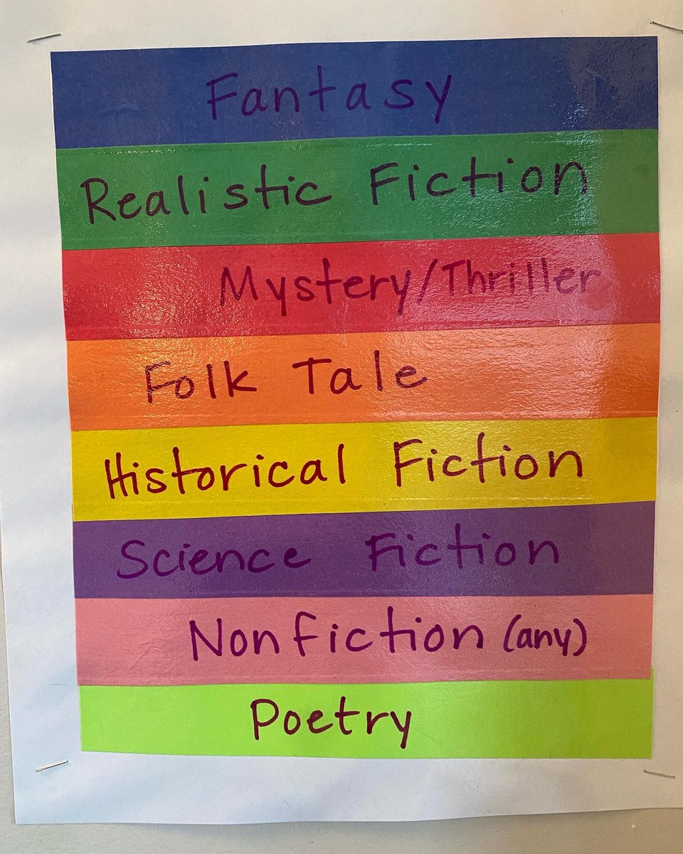 📚 Book #1 for the 20 Book Challenge is due Friday!  Many have already completed at least one book and response, &amp; our challenge trackers are up with block 1 in the lead!  Look at the variety in genre! 🏆 #40bookchallenge <a href="/MethactonEA/">Methacton Teachers</a> <a href="/Methacton/">Methacton Schools</a>