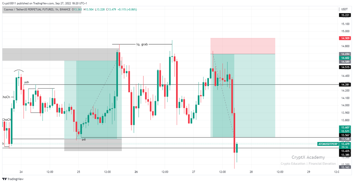 MY SECRET FORMULA FOR SNIPER ENTRIES 🫕📈
In this thread, I revealed 4 simple confirmations that increases the precision of my entries. (Number 3 is probably the most underrated).