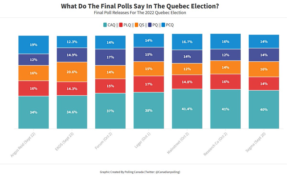Polling Canada 🎃 on Twitter: