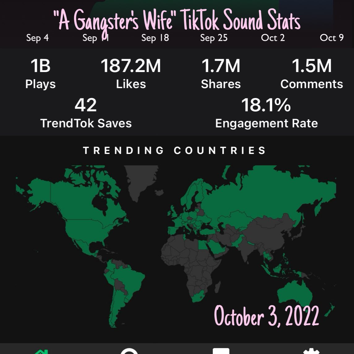 MS KRAZIE (@mskrazie) on Twitter photo on OCT 3RD we not only wear pinkππ BUT we also HIT 1 BILLION PLAYS on the "A GANGSTER'S WIFE" TIKTOK!!ππΌ the FACT that its REACHED TONS of peoples EARS in DIFF PLACES is A BLESSING! thanks to <a href="/urbankings/">ππππππππππ | πππππ
πππππ
ππ</a> for sharing this with me! it's DEFINITELY MADE MY YEAR!! TY GUYS!!!β€οΈπ₯Ήπ₯ on OCT 3RD we not only wear pinkππ BUT we also HIT 1 BILLION PLAYS on the "A GANGSTER'S WIFE" TIKTOK!!ππΌ the FACT that its REACHED TONS of peoples EARS in DIFF PLACES is A BLESSING! thanks to <a href="/urbankings/">ππππππππππ | πππππ
πππππ
ππ</a> for sharing this with me! it's DEFINITELY MADE MY YEAR!! TY GUYS!!!β€οΈπ₯Ήπ₯