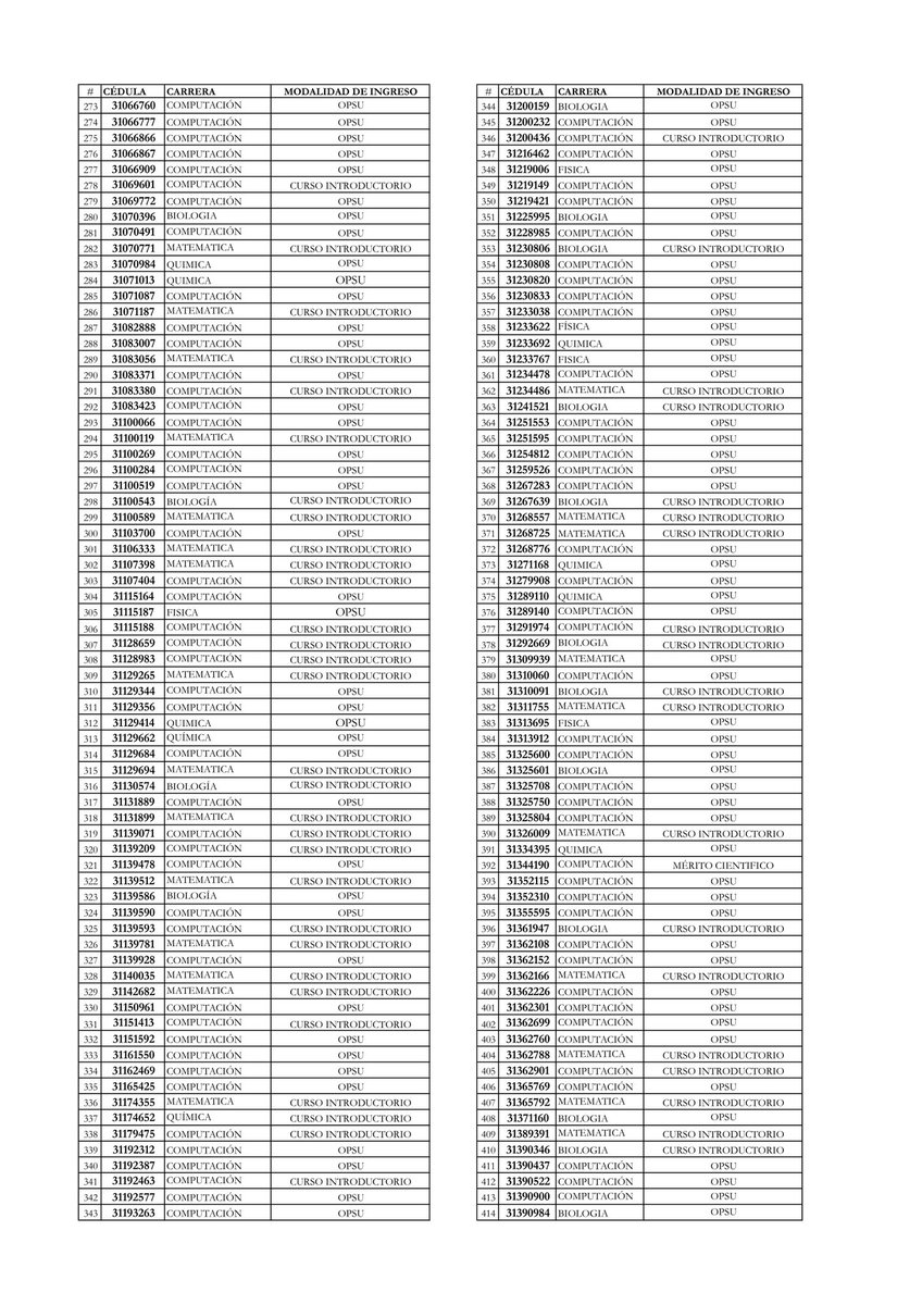 cefacytuc's tweet photo. La facultad ha publicado el primer listado de asignados por los diferentes procesos de admisión.

Enlace
https://t.co/KRmGErqkRK https://t.co/i0GWpRDvGB