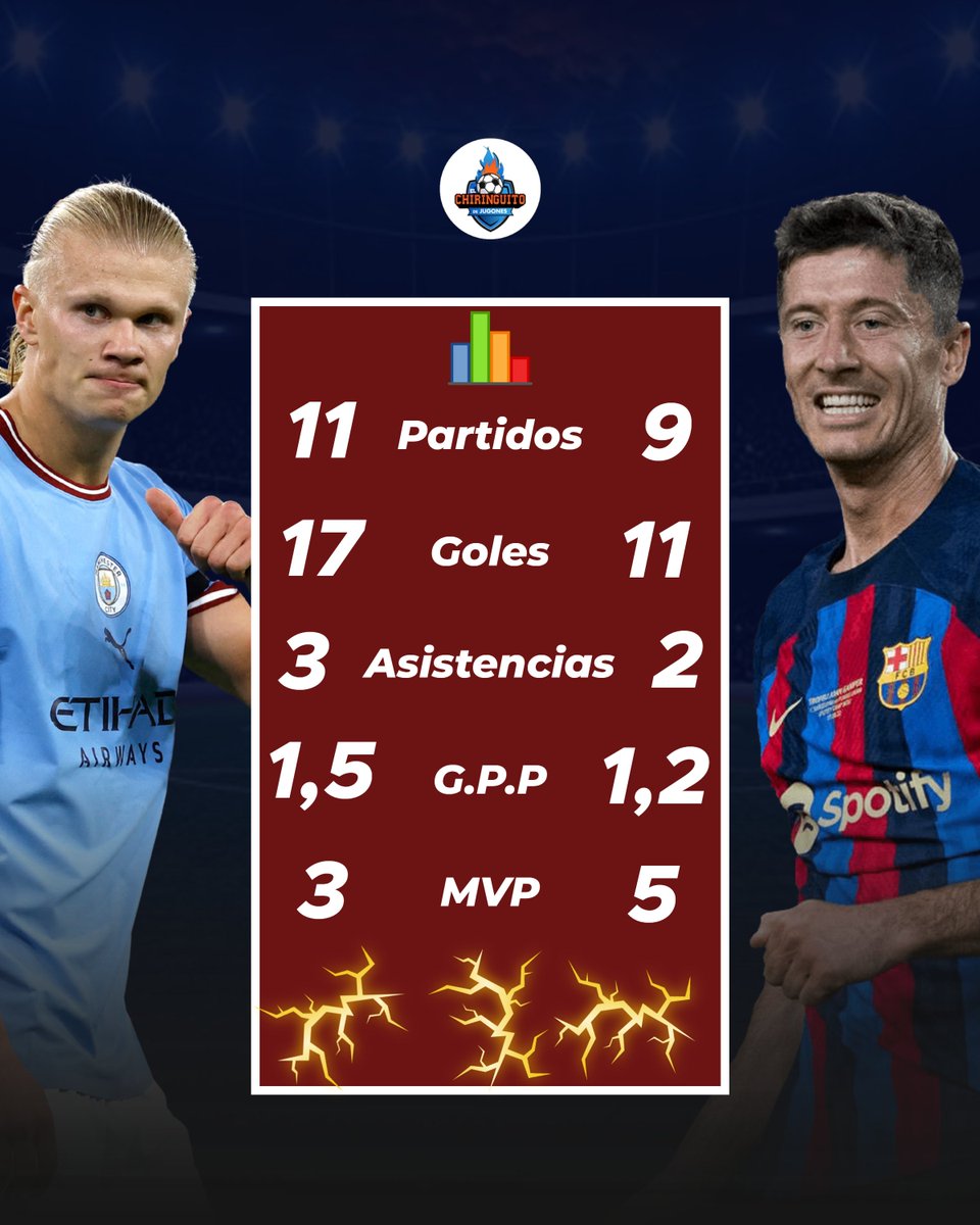 💣🔥 El debate está servido...

⚽️🌟 ¿𝙌𝙪𝙞𝙚́𝙣 𝙚𝙨 𝙚𝙡 𝙢𝙚𝙟𝙤𝙧 ❜𝟗❜ 𝙙𝙚𝙡 𝙢𝙪𝙣𝙙𝙤 𝙖𝙘𝙩𝙪𝙖𝙡𝙢𝙚𝙣𝙩𝙚?

🔄 𝐇𝐚𝐚𝐥𝐚𝐧𝐝
❤️ 𝐋𝐞𝐰𝐚𝐧𝐝𝐨𝐰𝐬𝐤𝐢