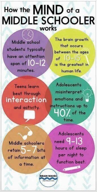 Keep the lecture short and sweet or you’ll loose them after 10 mins. Breaking a lesson into a series of mini lessons helps keep the momentum going!