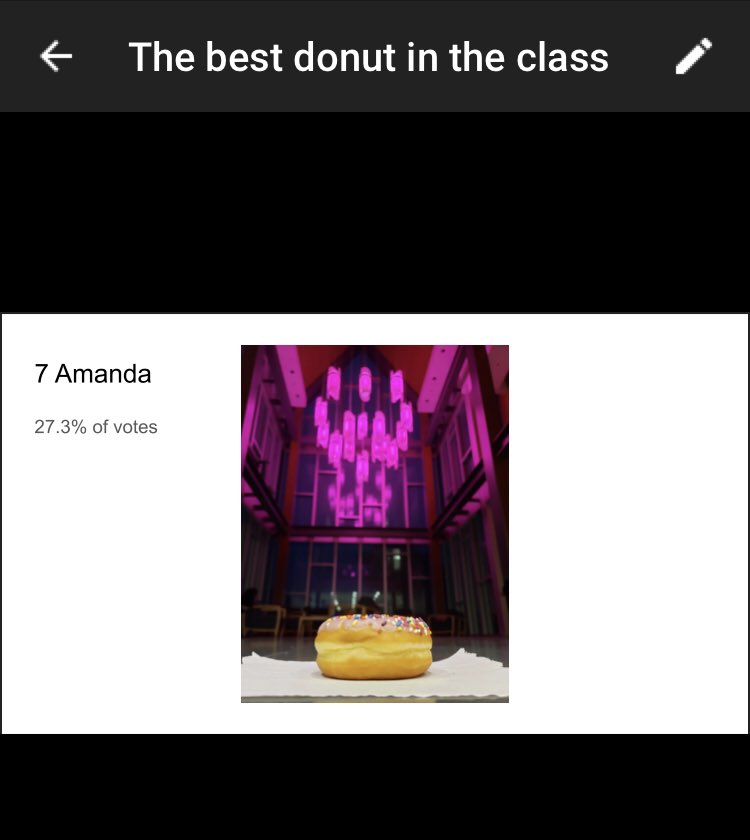 SKgunning's tweet photo. The Best Donut in the Class photo contest belonged to Amanda, with 27% of the votes @danielliddle #prwr628 https://t.co/Lf5vpUvDbL