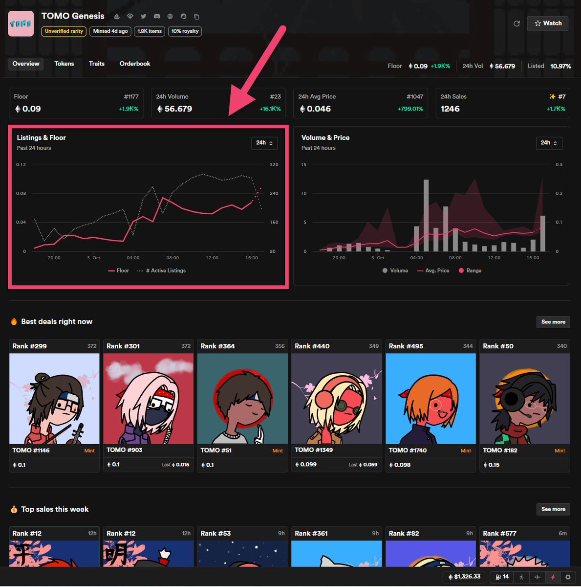 curiotools's tweet photo. Clearly see when #NFT floor prices are rising!π
Check out Curioβs #NFTcollections Overview page for your favorite collectionπ
#CurioPro @SHNJidai https://t.co/k4bnoTrTmg