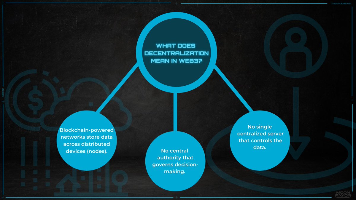 MoonRaydr's tweet photo. What does Decentralization mean in Web3? https://t.co/06vMd8PDTz