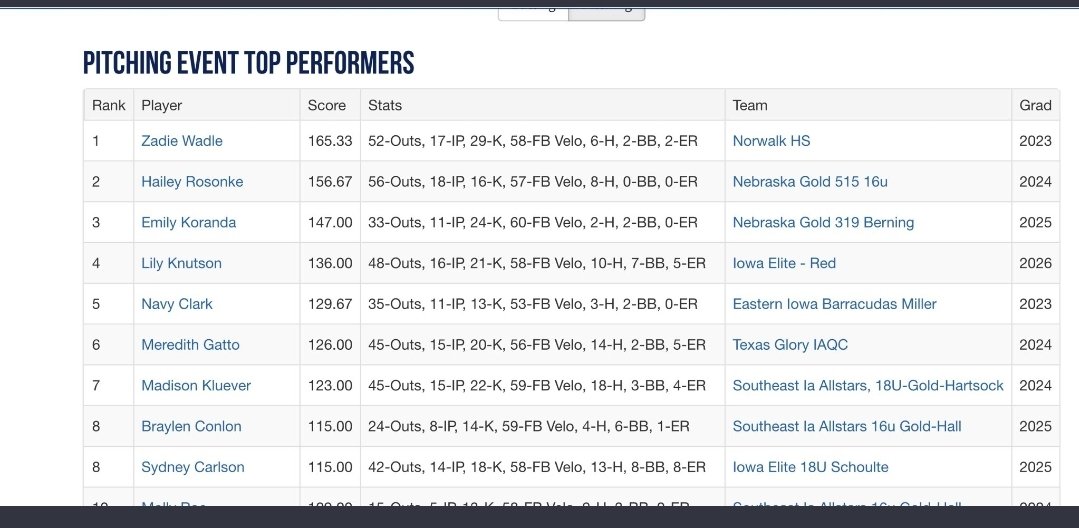Iowa Elite Red tweet media