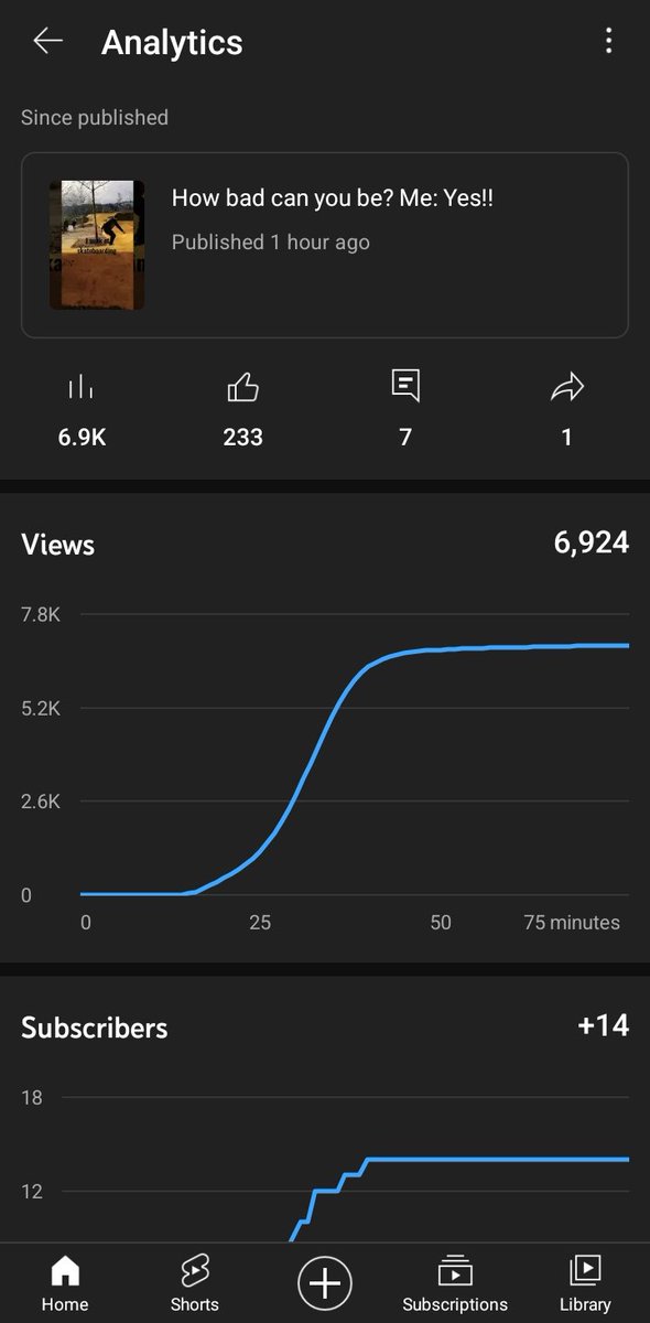 That's insane friends. Not even 90 mins online. How the Frick did that go?  Thanks for the support on my new YT guys.