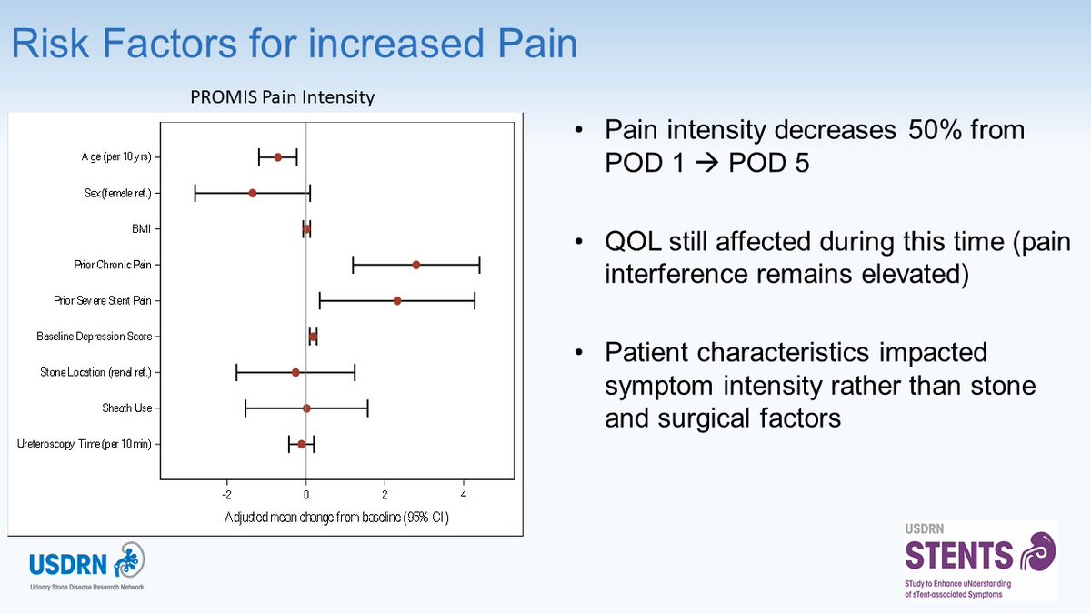 What drives stent pain? <a href="/uroharper/">Jonathan Harper MD</a> with main results from #STENTS study at #WCET22.  2 key takeaways: 1) Interference persists, as pain decreases; 2) Patient factors, not operative factors, drive symptoms. <a href="/WessellsHunter/">Hunter Wessells</a> @GregoryTasian <a href="/ChuckScalesMD/">Chuck Scales</a> <a href="/HenryLaiMD/">H Henry Lai</a> <a href="/SSivalingamMD/">Sri Sivalingam</a>