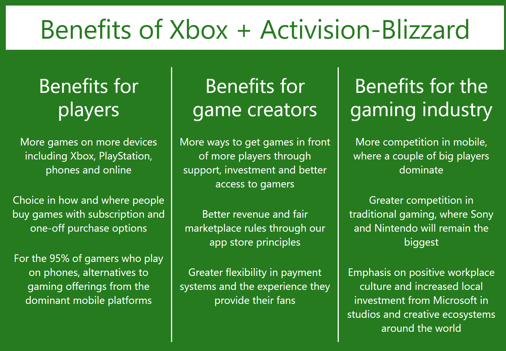 Tom Warren on X: BREAKING: Microsoft's Activision Blizzard deal has been  approved by UK regulators. Microsoft is now free to finalize its giant  $68.7 billion acquisition. Details here 👉    /