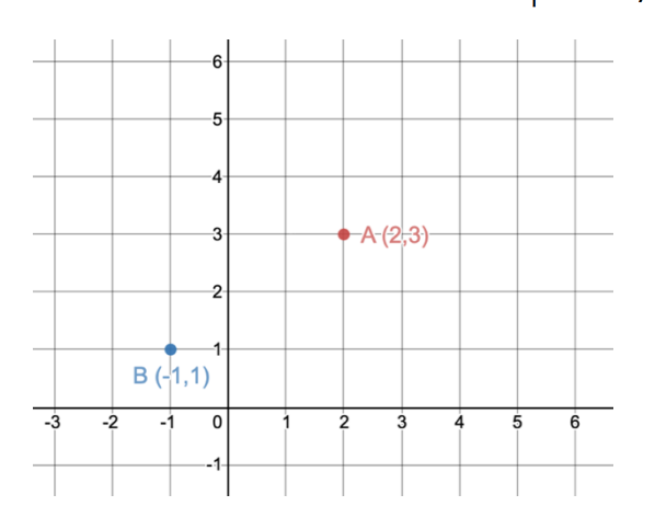 SPFurman17's tweet photo. #iteachmath #mtobs #vnps #thinkingclassrooms
@MathMedic materials set up beautifully for BTC work...command + shift + 4 to the rescue. Remove the question, ask the Ss what they *think* I am going to ask, and have an extension question ready. Here's a piece from today. https://t.co/5QLYN0NbaD