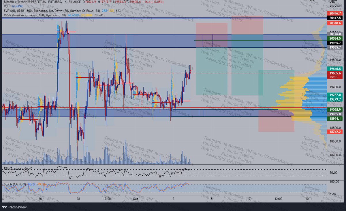 Futuros Traders tweet media