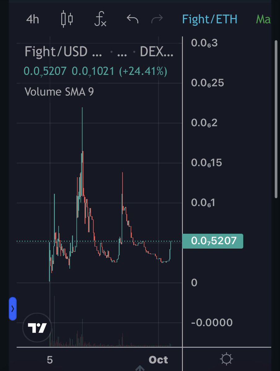 OneXplease's tweet photo. @1goonrich 🥶Sleeping Giant🥶

ATH $230K Mc now sitting around $50k Mc 

💰Great buy entry💰

👀Shibnobi Strong just dropped by the TG and said “LOAD UP” 👀

https://t.co/VMUKXyQFiV 

https://t.co/RRh6D6d0oO

https://t.co/j9fRU2pScc https://t.co/UFJ4eVJ0WZ