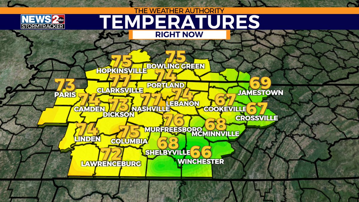 Another comfortable afternoon! Temps in the 60s where there are a few clouds. wkrn.com/weather?utm_me…