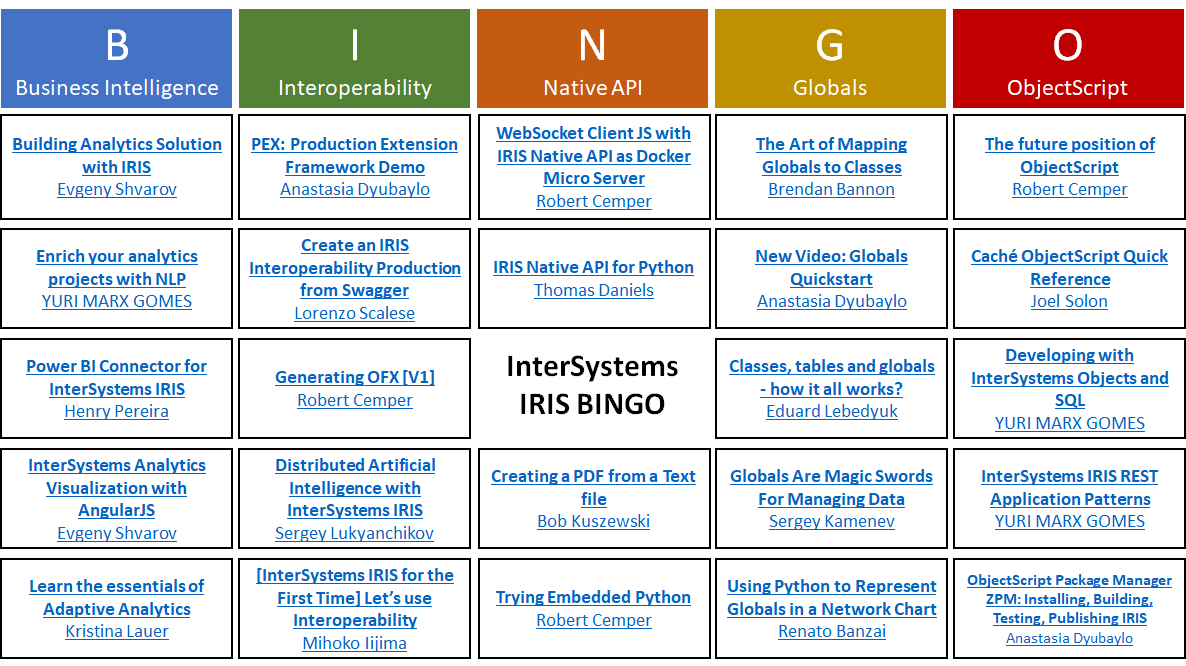 InterSystemsDev's tweet photo. 🔥 It's game time! Let's play BINGO with #InterSystemsIRIS data platform: https://t.co/KJY6x9EHgT 

B: Bussines Intelligence 
I: Interoperability 
N: Native API
G: Globals
O: ObjectScript

Enjoy! 😉 https://t.co/uCax1OfOr0
