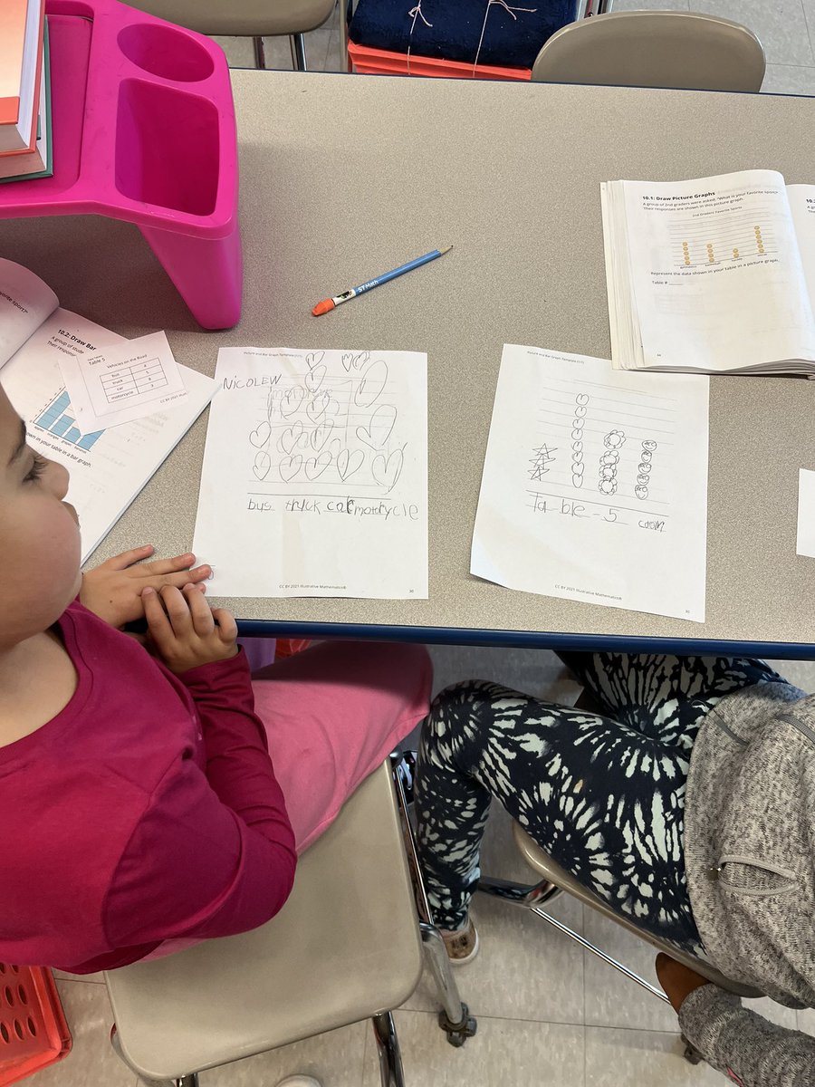 Second graders worked hard to represent data from a data table on a picture graph today!