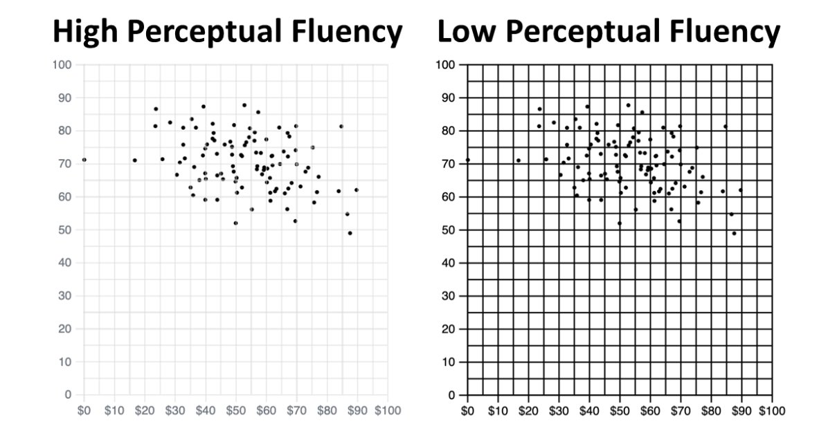 TrexInVIS's tweet photo. Can we measure trust in data visualizations more creatively than Likert scales? 

Processing fluency &amp; trust games can be used 2 measure trust in data visualizations. 

Learn more at #TREXVIS2022 w/ @ElhamdadiHamza @LacePadilla @thecindyxiong 

Oct. 16th 

https://t.co/XEIHLVd6YZ https://t.co/vcpEUPVSau