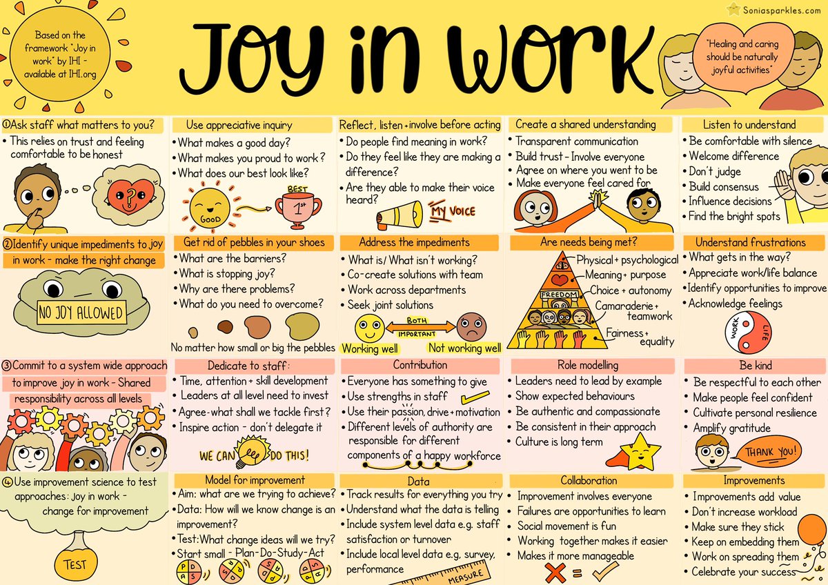 Do you want to make “Joy in work” real? 

I’ve updated my pictorial based on <a href="/TheIHI/">Institute for Healthcare Improvement (IHI)</a> framework for joy. You can get a copy here:  etsy.com/uk/listing/129…