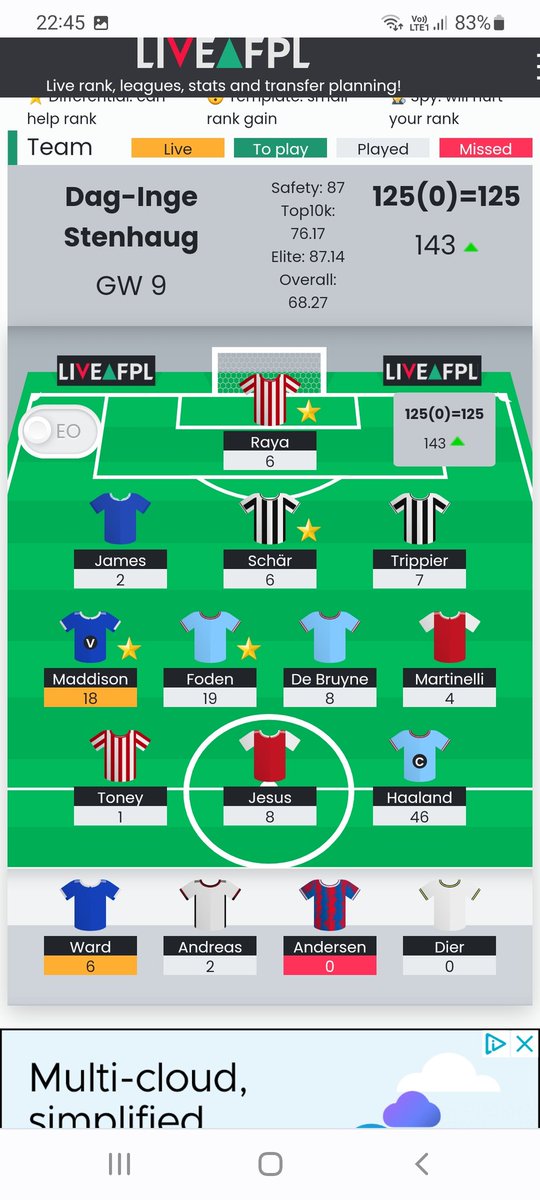 DagStenhaug's tweet photo. Went from 14k to 143 OR in one gameweek 🤩 https://t.co/m1R5GA7WtT
