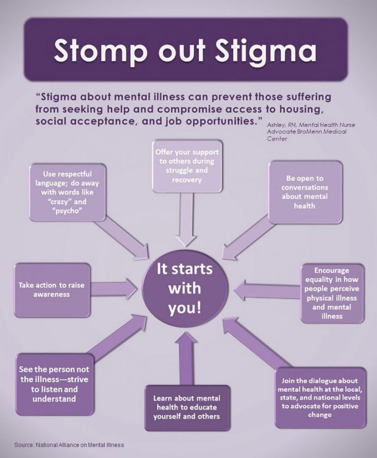 DBHRecoversDC's tweet photo. Stigmas associated with seeking care for substance use disorders & mental illness can impact the rate at which care, treatment, & resources are sought.
For this #MentalIllnessAwarenessWeek, DBH says NO to stigmatizing behavioral healthcare and treatment.
#NormalizeTreatment https://t.co/qBbBWcDF06