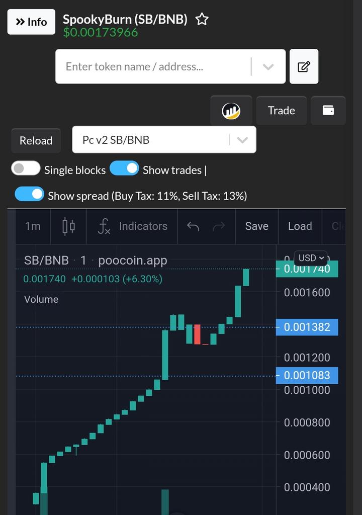 SpookyBurn tweet media