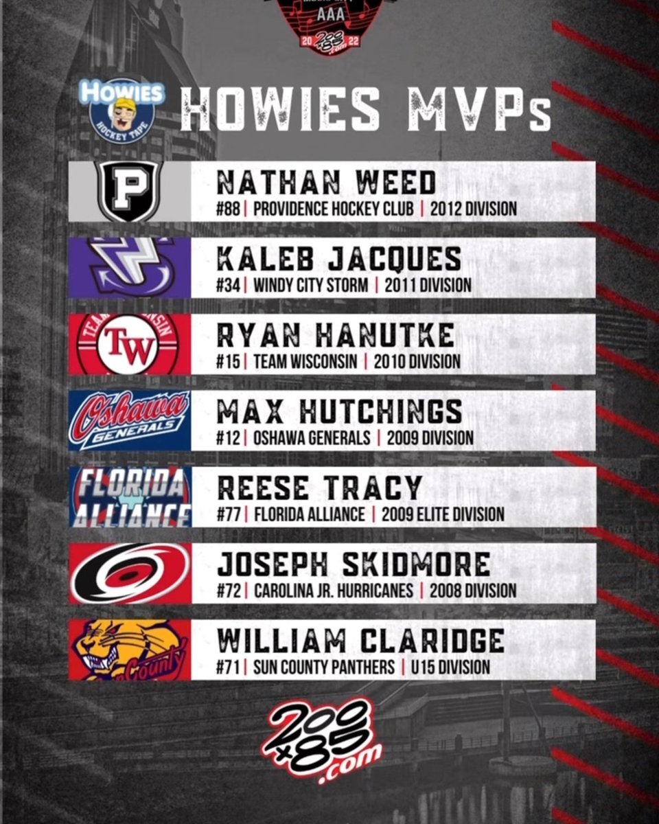 Sun County Panthers tweet media