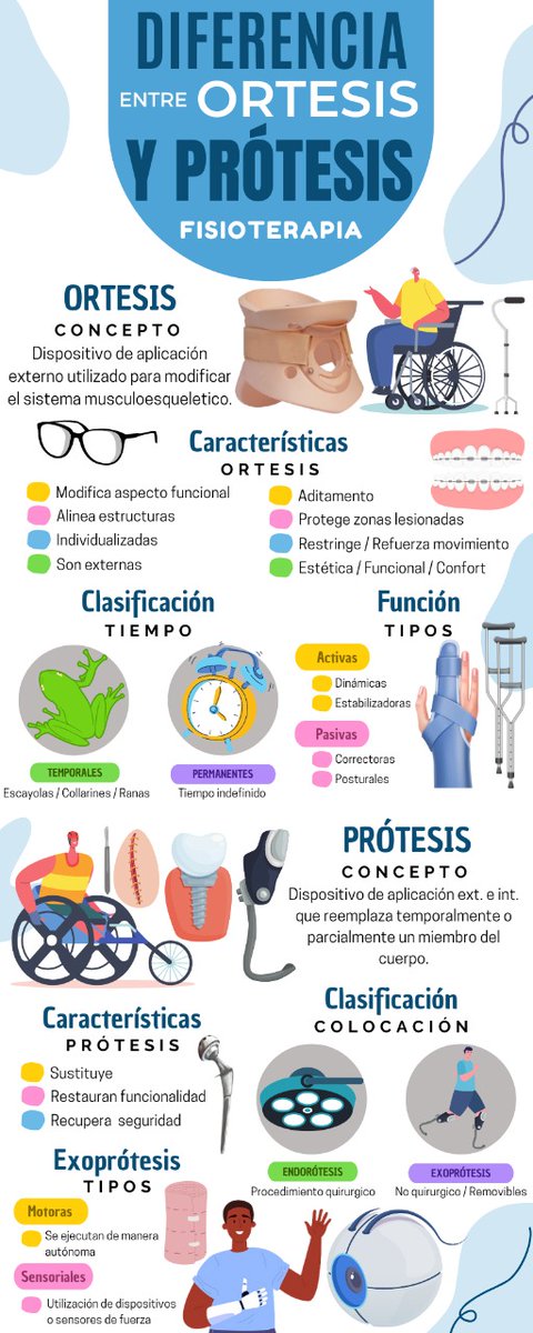 lamz568's tweet photo. ¿Sabes cuál es la diferencia entre una ortesis y una prótesis?
#fisioterapia https://t.co/waZShobDQs