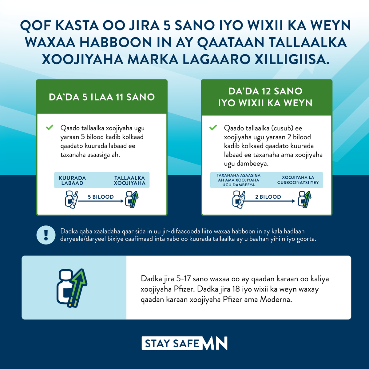 ProjectHealings's tweet photo. π’Check out the multi-lingual flyers created by @mnhealth for the updated bivalent booster on people aged 5+. Keep your booster up-to-date to maximize your protection again COVID-19.
πTo schedule an appointment to get vaccinated, visit: https://t.co/e6kMsnwGQI
#StaySafeMN https://t.co/uQL12MxIf0