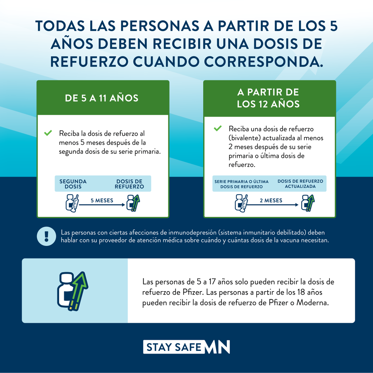 ProjectHealings's tweet photo. π’Check out the multi-lingual flyers created by @mnhealth for the updated bivalent booster on people aged 5+. Keep your booster up-to-date to maximize your protection again COVID-19.
πTo schedule an appointment to get vaccinated, visit: https://t.co/e6kMsnwGQI
#StaySafeMN https://t.co/uQL12MxIf0