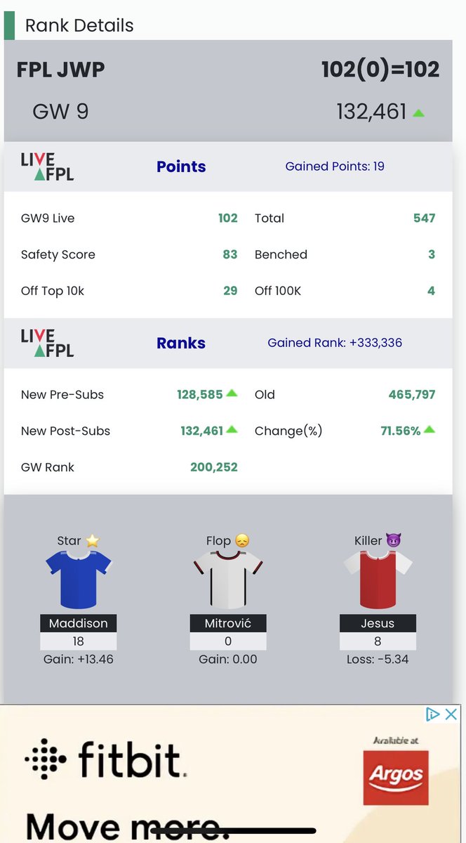 FPLUKE1's tweet photo. 🚨HUGE GAMEWEEK! 🚨

465K ➡️ 132K 🌍    ✅ https://t.co/xG2JaRIwdF