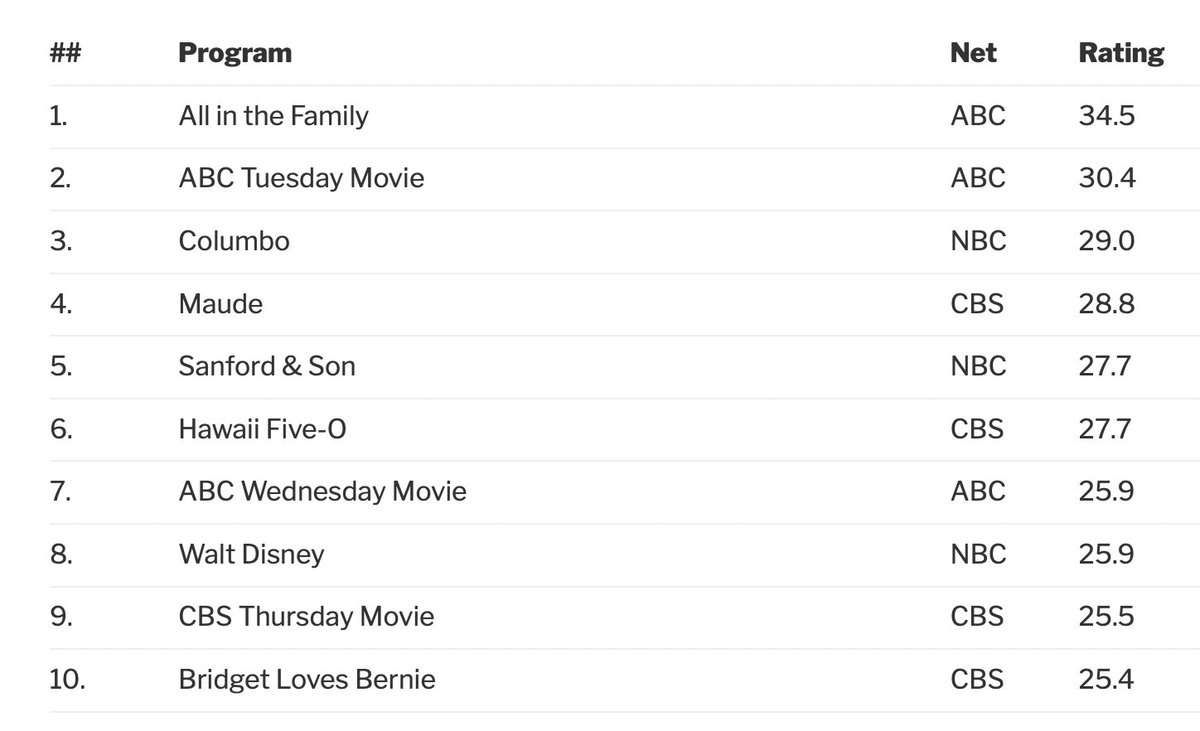 classic-film-tv-cafe-on-twitter-the-history-of-columbo-is-fascinating