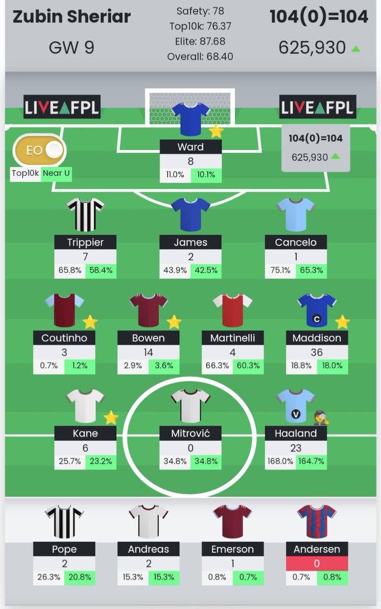 FPL_Bawa's tweet photo. @FPL_Harry https://t.co/GYL64oGzjx