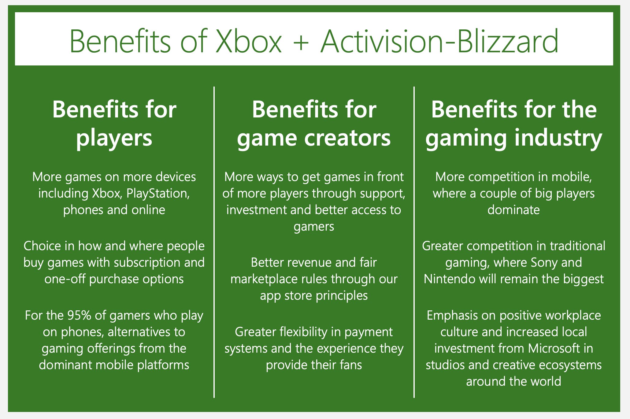 Web oficial de la adquisición de Activision Blizzard