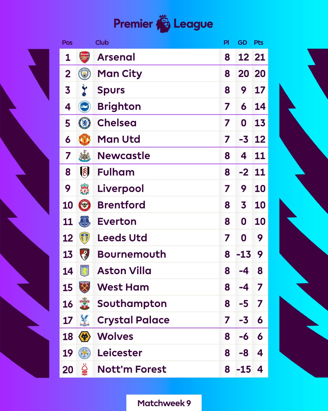 Liga 1 Table 2022/23