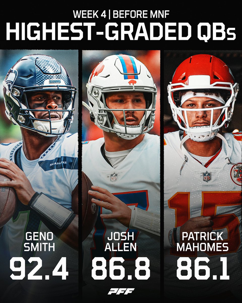 PFF's tweet photo. Highest-graded QBs in Week 4 so far 🎯 https://t.co/hqNPl5Tlro