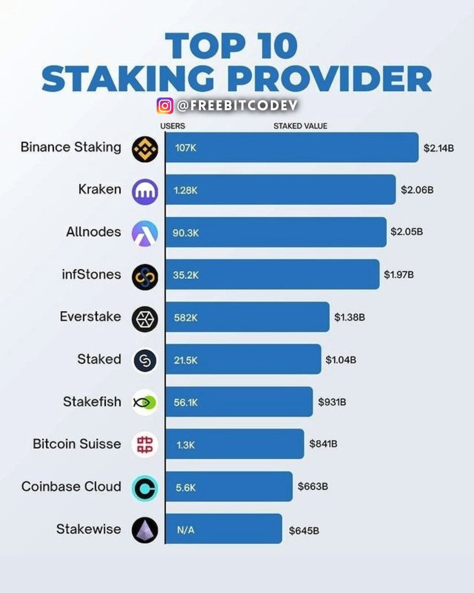 DevFreeBitco's tweet image. #Binance #Bitcoin #earnbitcoin #cryptocurrecy #blockchain #TechNews