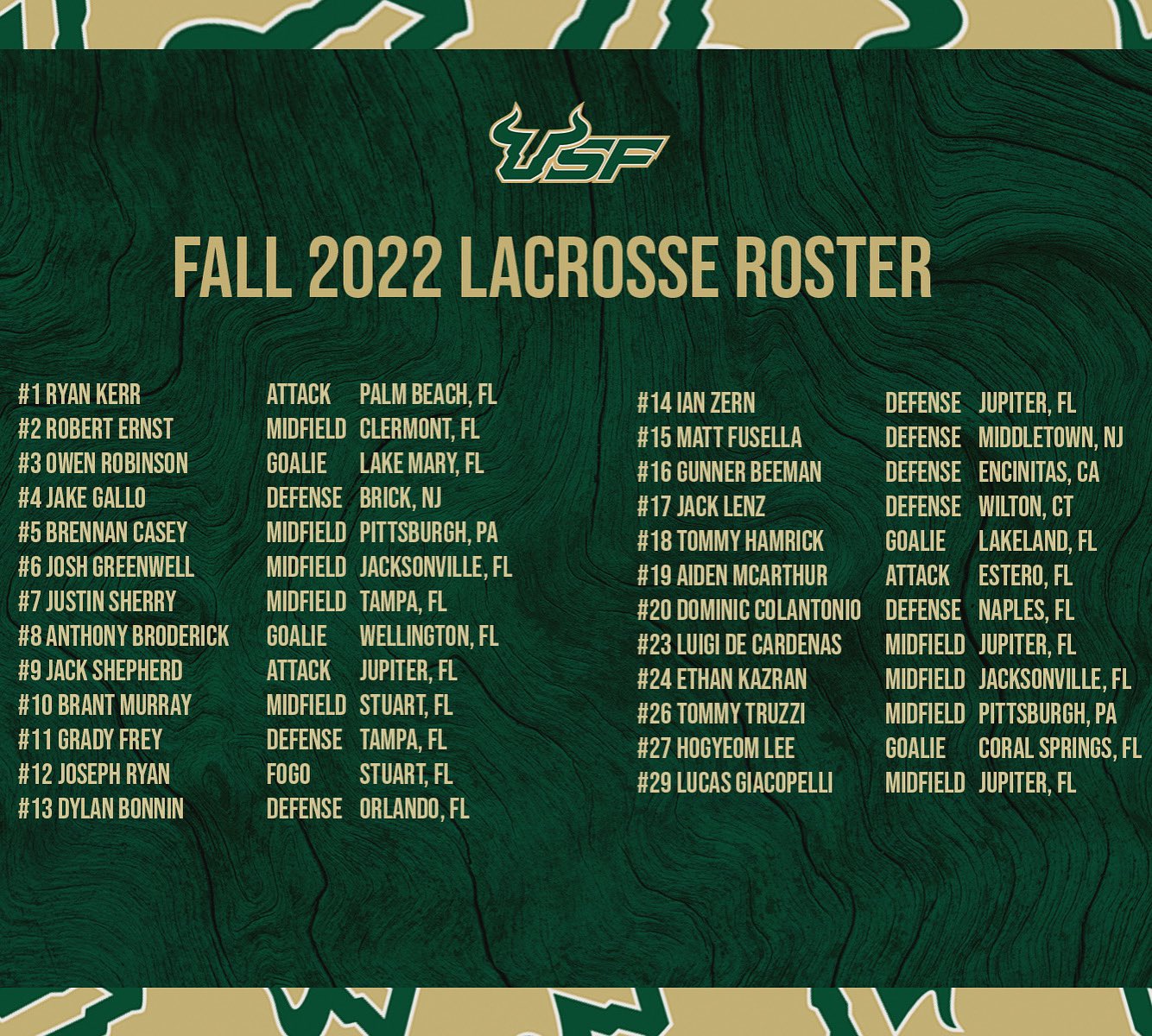 USF Men's Lacrosse on Twitter "Checkout your Bulls fall 2022 roster🤘 