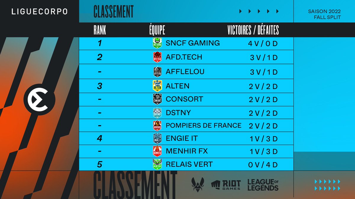 Ligue Corpo tweet media