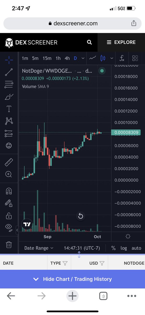 $notdoge tweet media