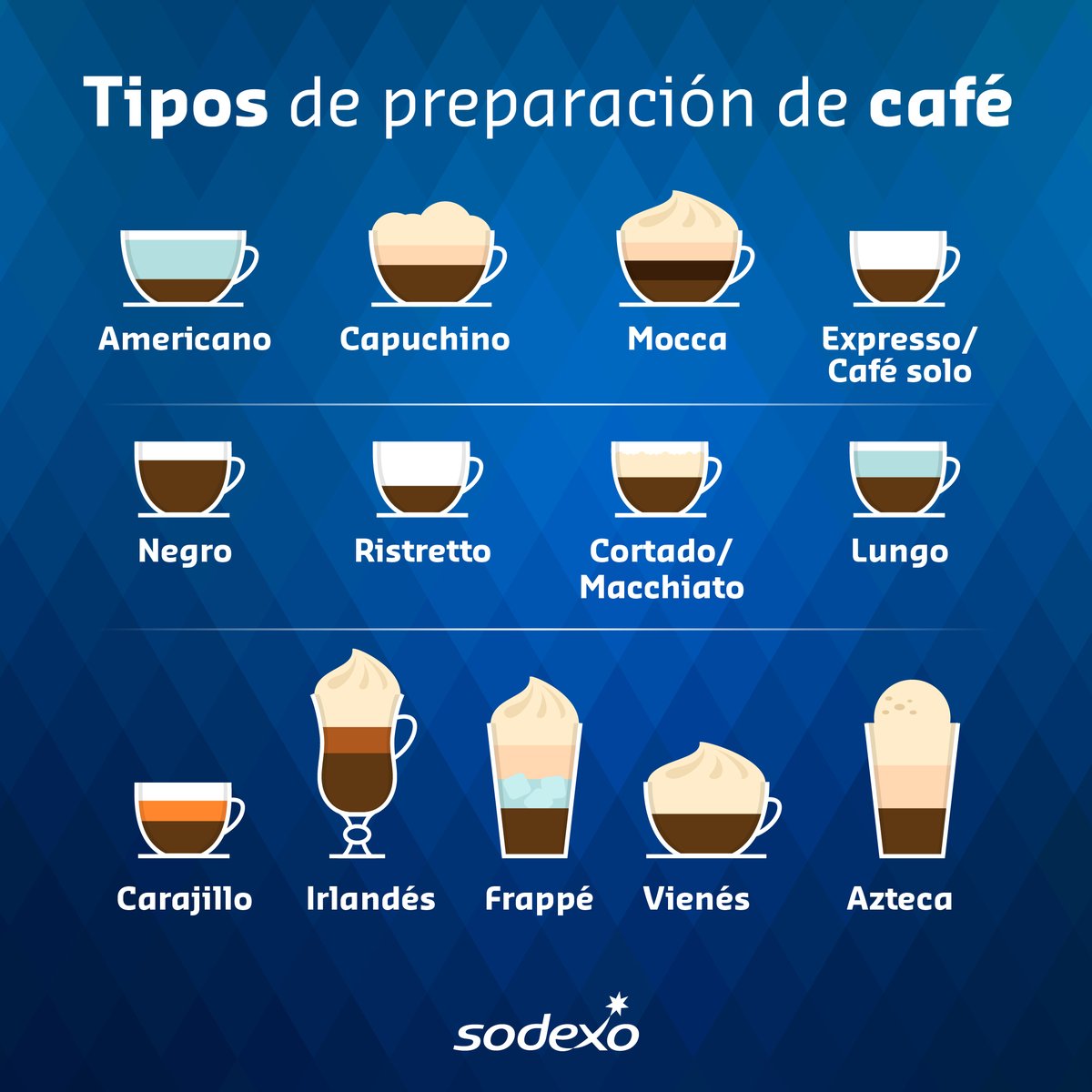 PluxeeMexico's tweet photo. Para despertar por la mañana 🌞 o para tener una charla con esa persona especial 😍. ¿Cuál es el café ideal para ti? ☕ ¡Corre a tu cafetería favorita y disfrútalo con tu tarjeta #RestoPass! 💳
#Sodexo #RestoPass #DíadelCafé https://t.co/l7m8W71Yt4