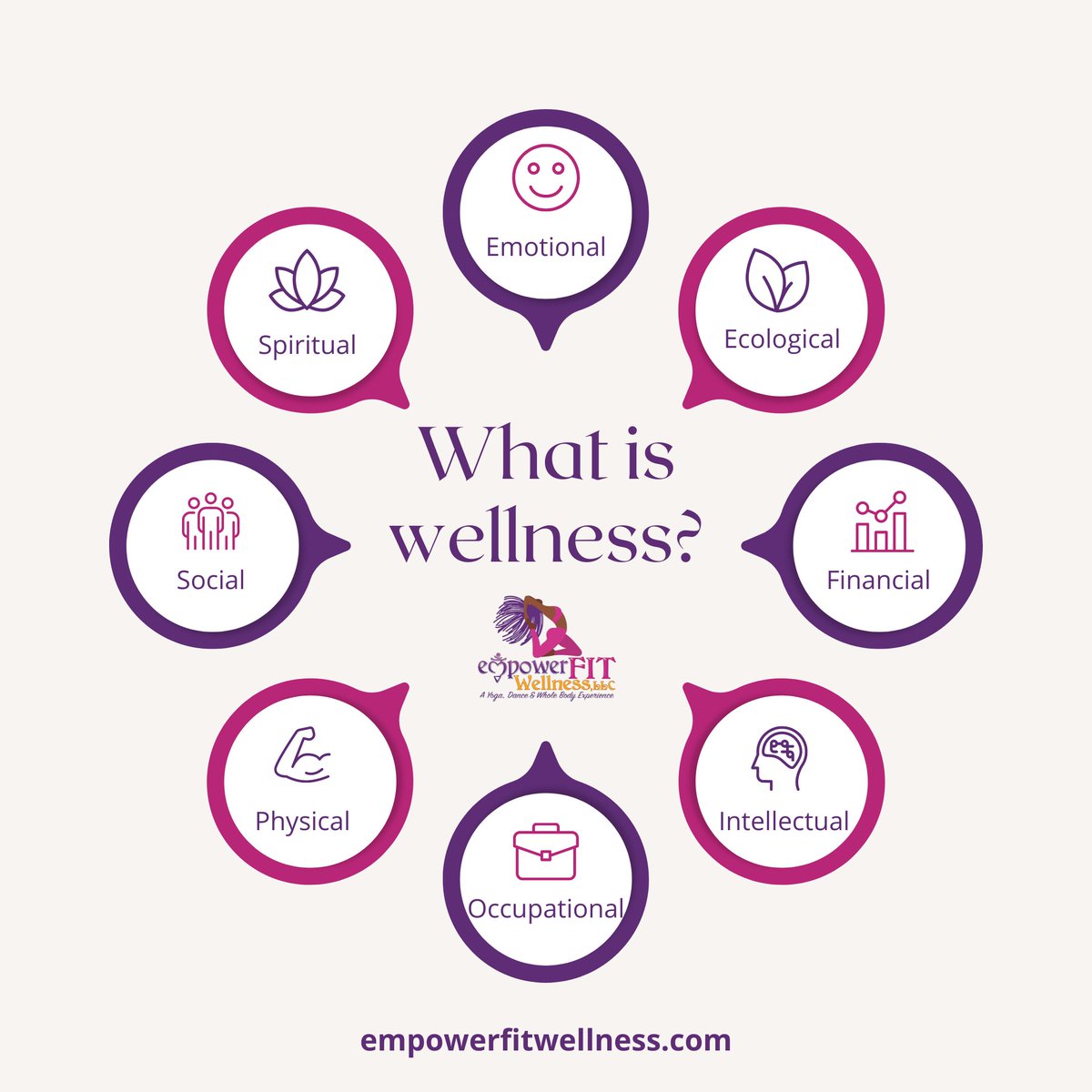 empowerfitchick's tweet photo. Wellness comes in all different forms, shapes, and sizes. What wellness looks like for one person can be completely different for another. 

What is wellness? Only you can answer that for yourself. 

Helping others discover this and crafting a plan to achieve THEIR wellness goals https://t.co/sBkBVL5QU0