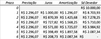 mat_financeira's tweet photo. Como bônus da questão anterior, segue a tabela PRICE completa.
Bons estudos!
Prof. Ricardo Viana.
#profricardoviana #finanças #educação #educacao #financeira #matemática #matematica #concursopublico #concurseiro #concurseira #concursos #prova #questao #comentada #brb2022 https://t.co/QGY7VzERk1