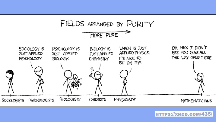 cliff-pickover-on-twitter-sociology-biology-chemistry-physics