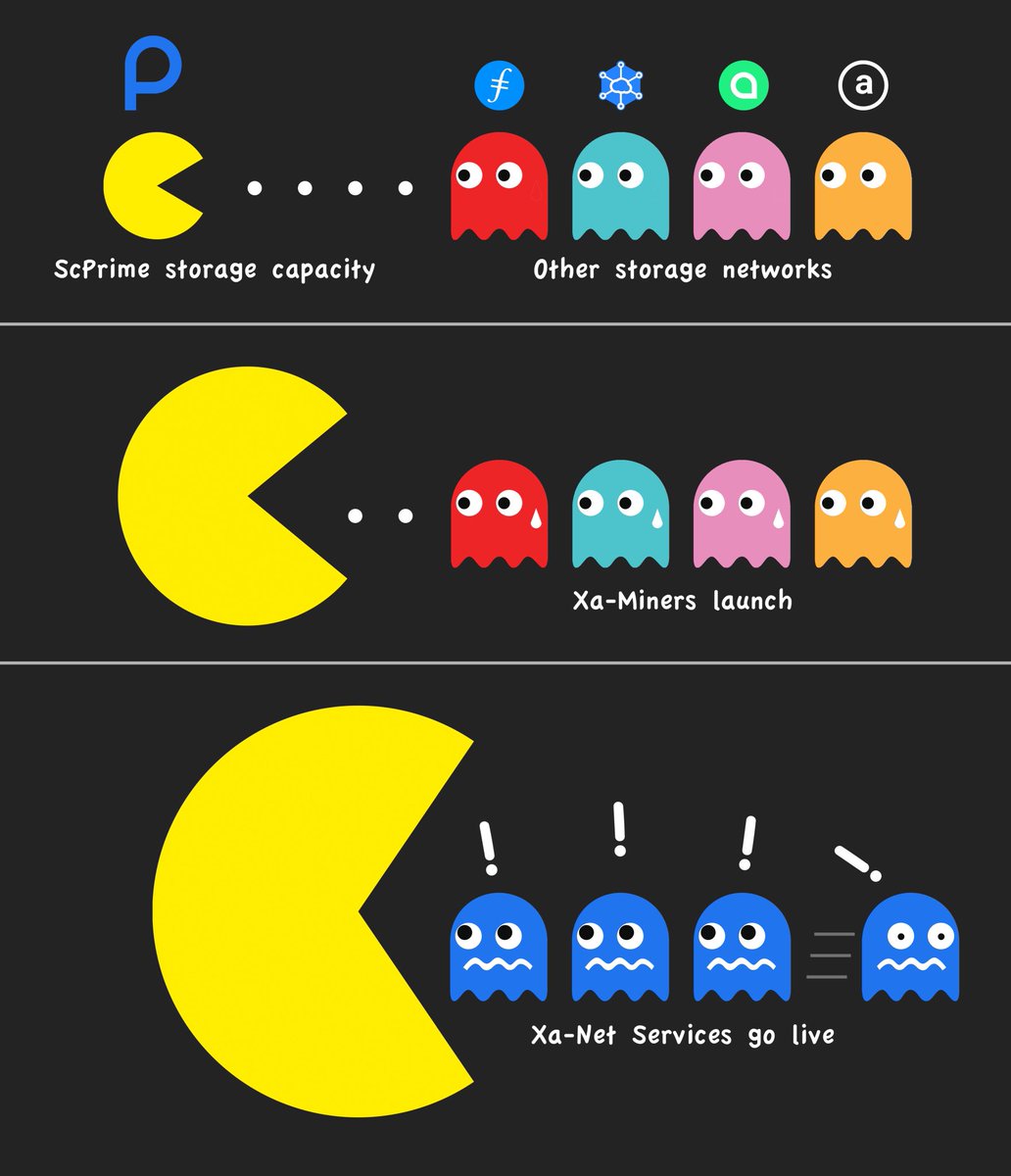 BullBaconTech's tweet photo. #ScPrimeCloud customers will be serviced via #XaNetServices with the #XaRelayer they’ve full S3-compatibility to the storagenetwork. You can either be early or late, it’s gradually then suddenly! https://t.co/bM3SUG921O